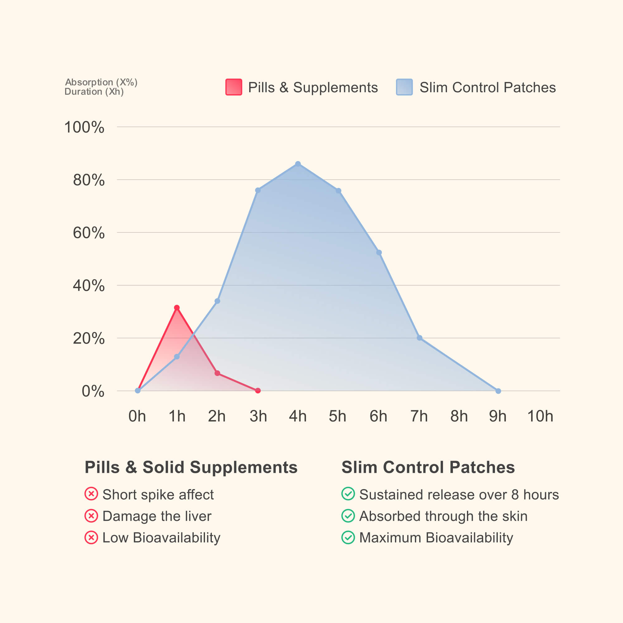 Slim Control Patches